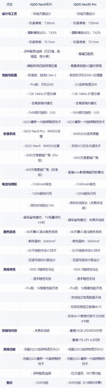 iQOONeo9SPro和iQOONeo9Pro哪个好 iQOONeo9SPro和iQOONeo9Pro区别介绍插图8