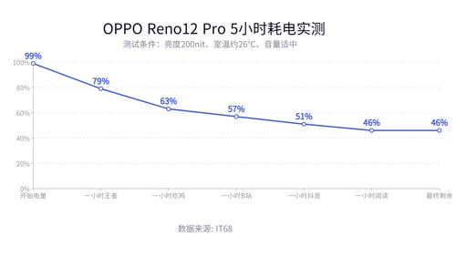 OPPO Reno12 Pro怎么样 OPPO Reno12 Pro体验评测插图40