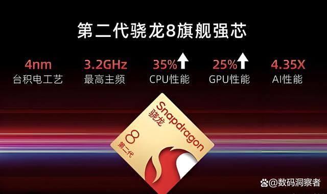 骁龙8 Gen 2与骁龙7 Gen 3区别大吗? 骁龙处理器对决插图2