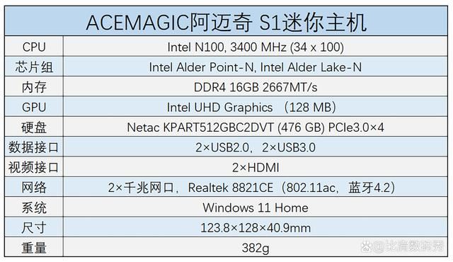 一款有屏幕+双网口的迷你主机 Acemagic阿迈奇S1迷你主机详细评测插图42