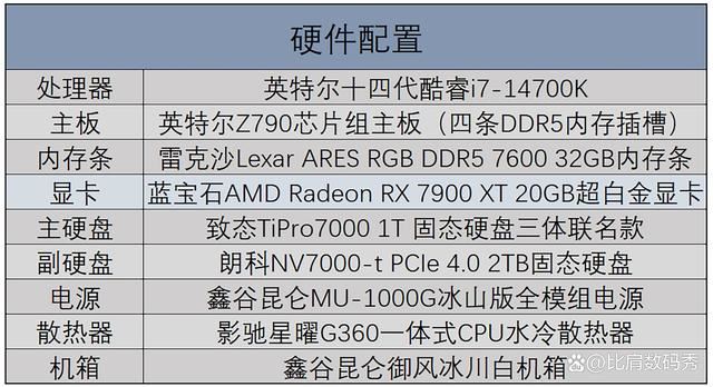 性价比爆棚! 蓝宝石AMD Radeon RX 7900 XT超白金OC显卡评测插图26