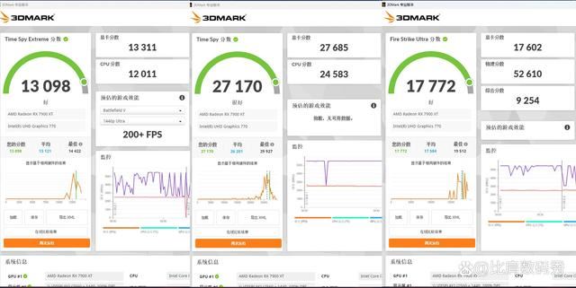 性价比爆棚! 蓝宝石AMD Radeon RX 7900 XT超白金OC显卡评测插图42