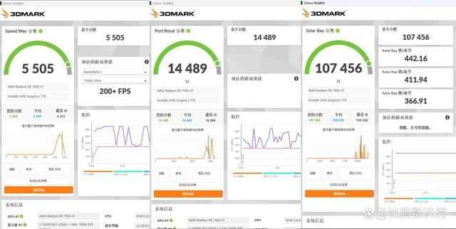 性价比爆棚! 蓝宝石AMD Radeon RX 7900 XT超白金OC显卡评测插图44