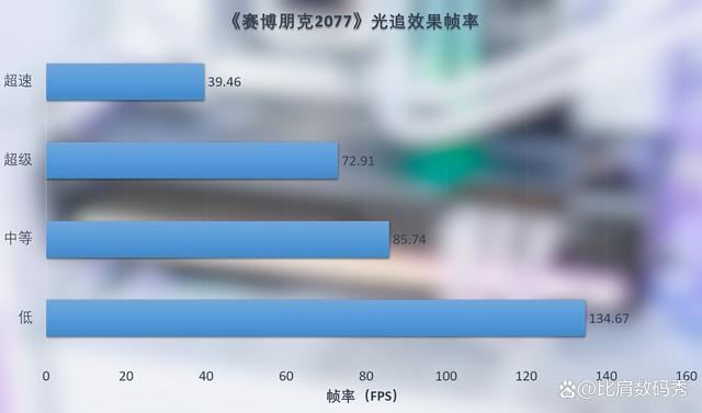 性价比爆棚! 蓝宝石AMD Radeon RX 7900 XT超白金OC显卡评测插图52