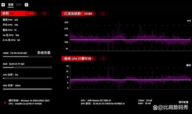 性价比爆棚! 蓝宝石AMD Radeon RX 7900 XT超白金OC显卡评测插图56