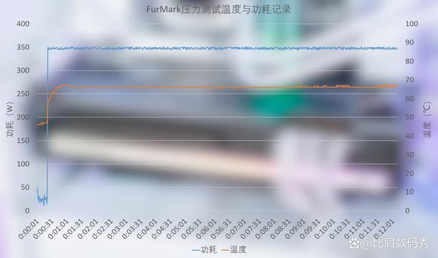 性价比爆棚! 蓝宝石AMD Radeon RX 7900 XT超白金OC显卡评测插图80