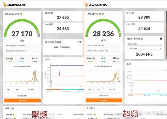 性价比爆棚! 蓝宝石AMD Radeon RX 7900 XT超白金OC显卡评测插图88