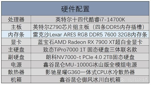 精选海力士A-die颗粒 雷克沙ARES DDR5 7600内存条评测插图20