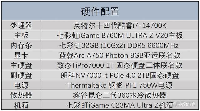 超简洁海景房主机必备! 七彩虹iGame B760M ULTRA Z主板评测插图2