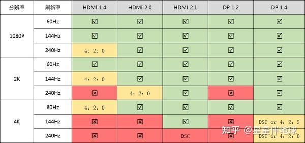 小米笔记本hdmi接口是哪种? 笔记本添加外接显示器的注意事项插图4