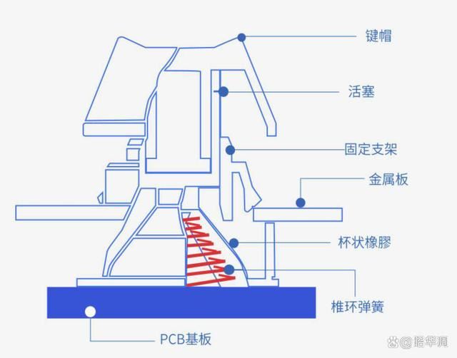 静电容轴的魅力! HHKB Hybrid Type-S机械键盘评测插图26