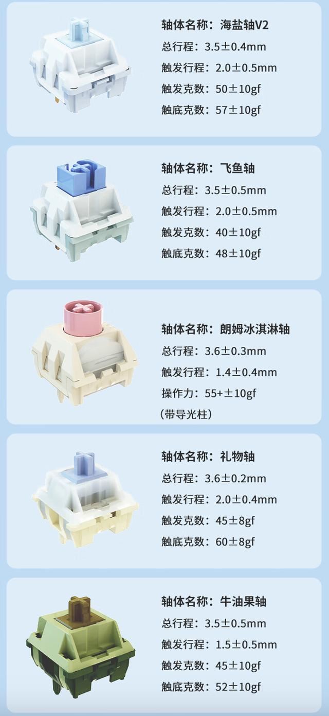 飞鱼轴版开售 黑爵AK820 MAX三模机械键盘拆解评测插图32