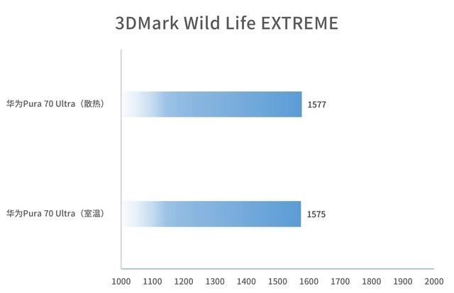 麒麟9010提升约8%! 华为Pura 70 Ultra性能详细测评测插图10