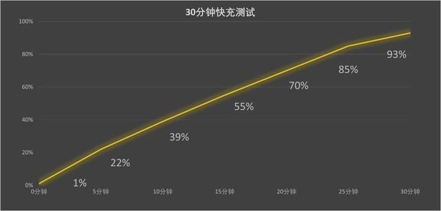 麒麟9010提升约8%! 华为Pura 70 Ultra性能详细测评测插图22