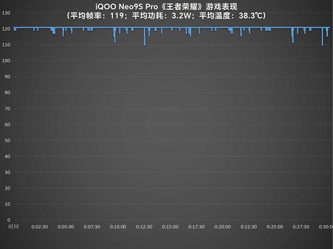 iQOO Neo9S Pro怎么样  iQOO Neo9S Pro详细评测插图18