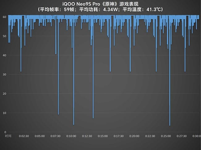 iQOO Neo9S Pro怎么样  iQOO Neo9S Pro详细评测插图20