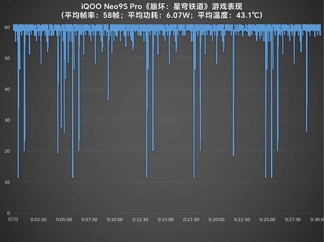 iQOO Neo9S Pro怎么样  iQOO Neo9S Pro详细评测插图22