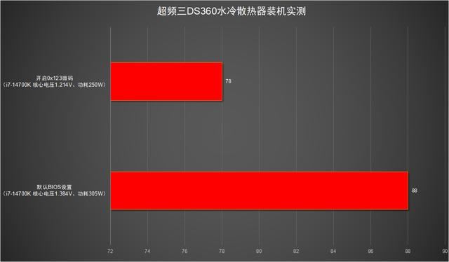 目前最帅的水冷散热器! 超频三DS360一体式水冷散热器评测插图14