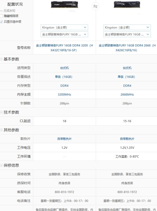 金士顿ddr4 2666和3200哪款好 金士顿ddr4 2666和3200区别对比插图