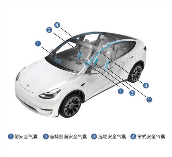 理想L6远端安全气囊有什么用：理想官方解读