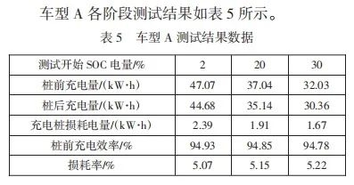 据说小米SU7电量反向虚标：我多希望是真的