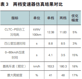 长城CEO说电车越野很危险 但他说的确实有道理