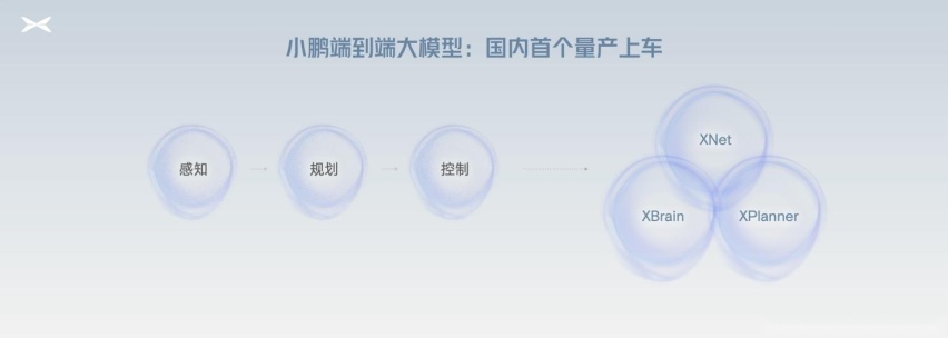 什么是AI智驾汽车？小鹏汽车520 AI DAY给出了答案