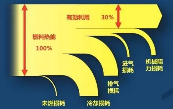 吉利硬怼比亚迪油耗数据 这2.9升油耗到底是不是仙界科技