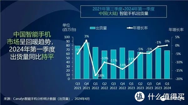 华为Pura 70零件已实现90%本土制造