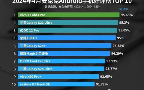 亓纪的想法 篇一千零六十四：智能手机好评排行：三星S23 Ultra仅排第二，第一名意料之中