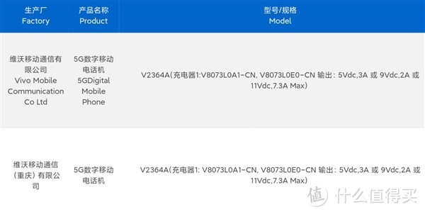 和X100Ultra一起发？vivo S19/Pro已通过工信部认证