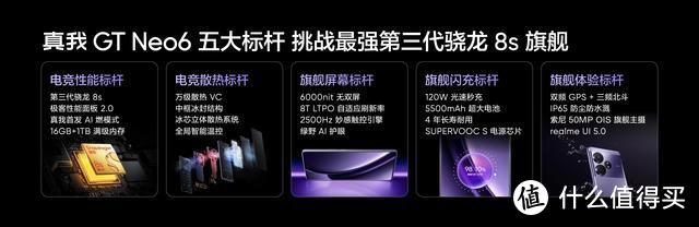 真我GT Neo6发布：骁龙8s Gen3+120W+5500毫安，起售价2099元