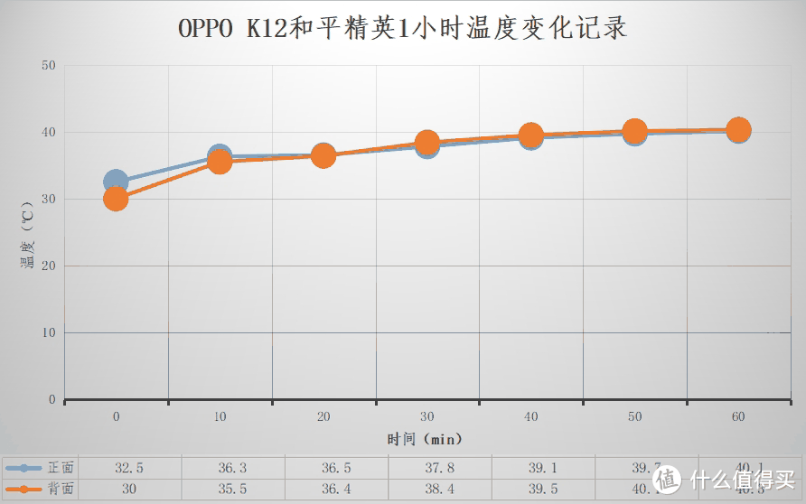 充电5分钟通话10小时——OPPO K12开箱体验