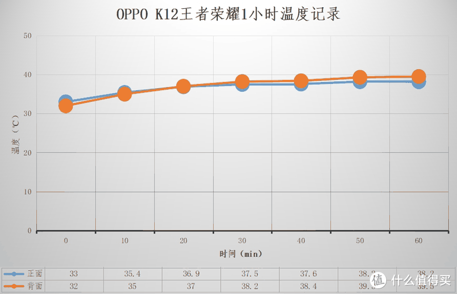 充电5分钟通话10小时——OPPO K12开箱体验