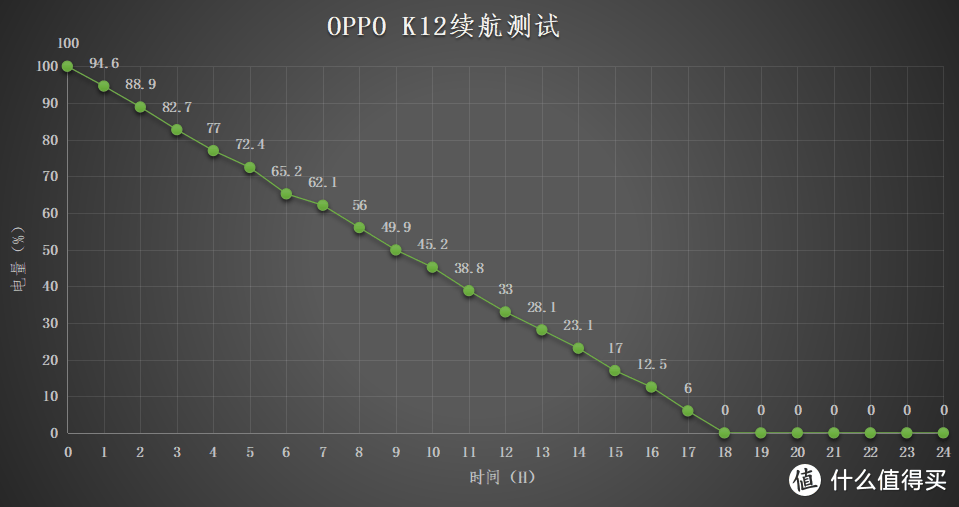 充电5分钟通话10小时——OPPO K12开箱体验