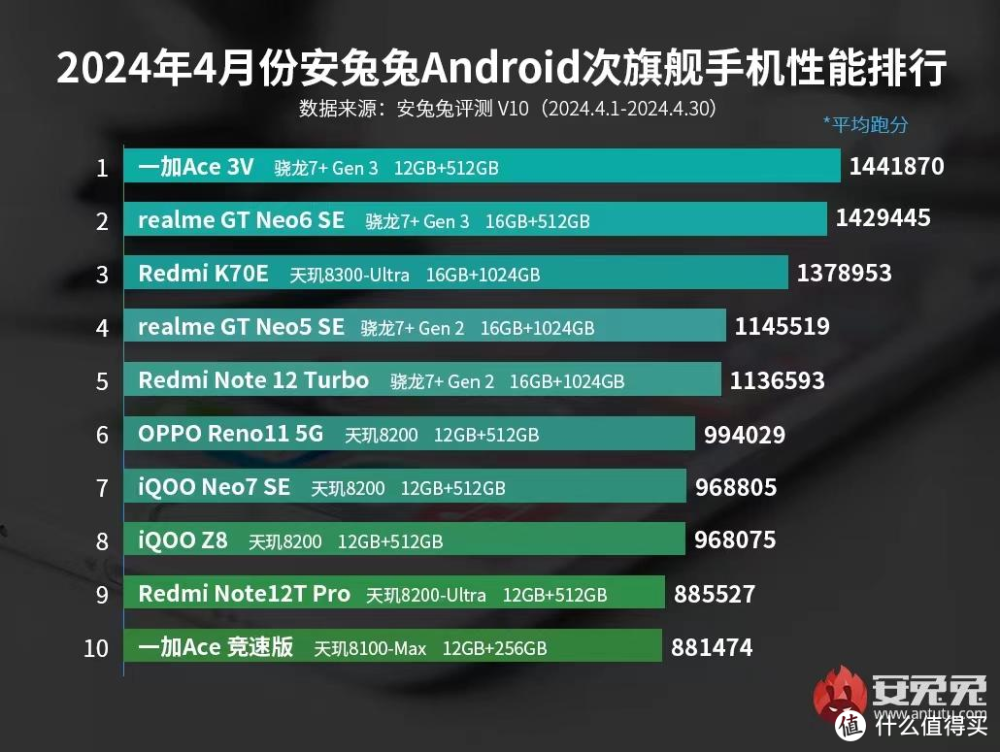 年轻人的全能AI水桶机，一加ACE 3V深度体验分享