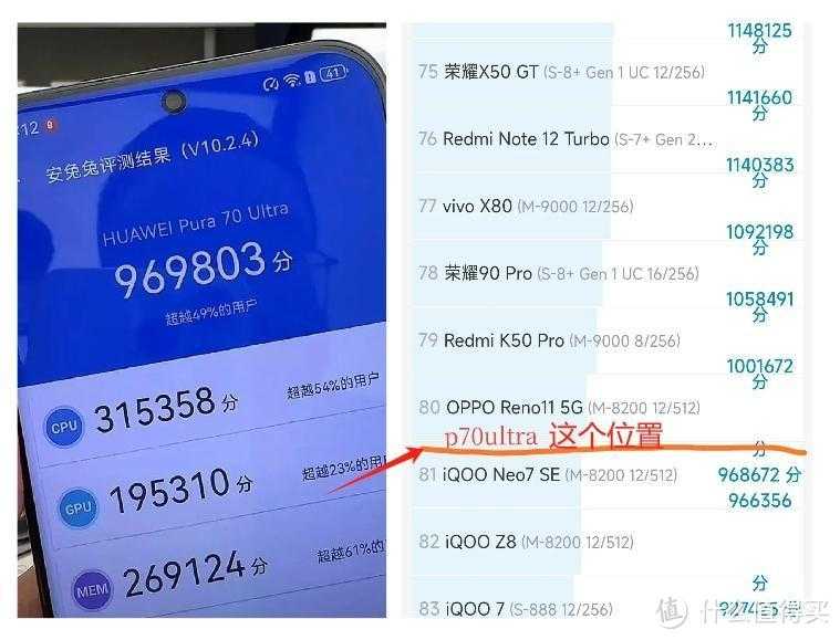 真遗憾：爆料称，华为Mate70跑分才110万？不到高通芯片一半
