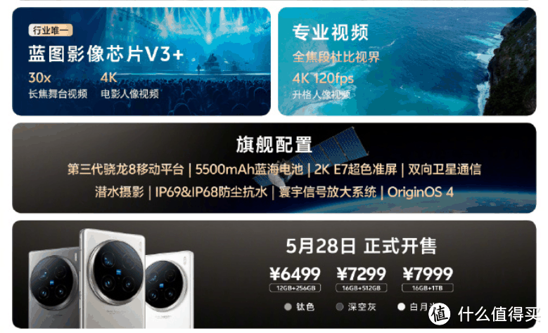 感受影像灭霸的魅力！一图看懂vivo X100 Ultra