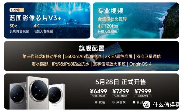 一图读懂vivo X100 Ultra，长焦灭霸+顶级性能