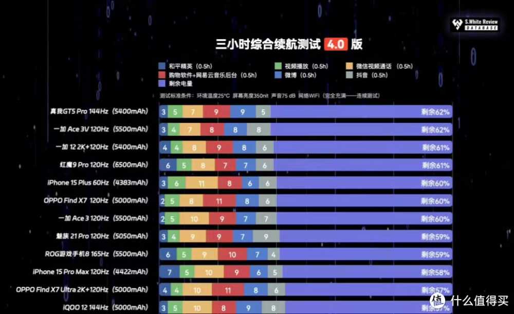 一加Ace 3V——连续两个月性能排行第一的安卓次旗舰手机，简聊用机1月感受