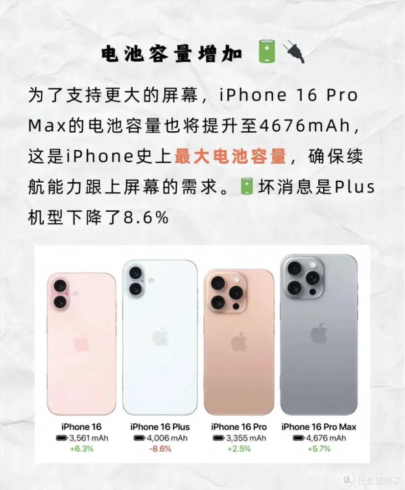 iPhone16来袭，配置全面大曝光！！！！