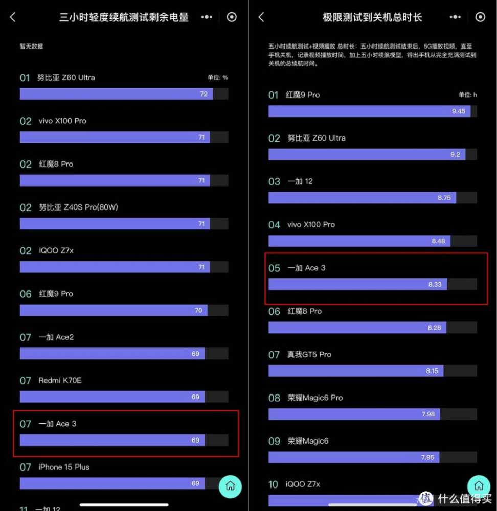 一加Ace3性能评测：不止于性价比，更是实力的象征！