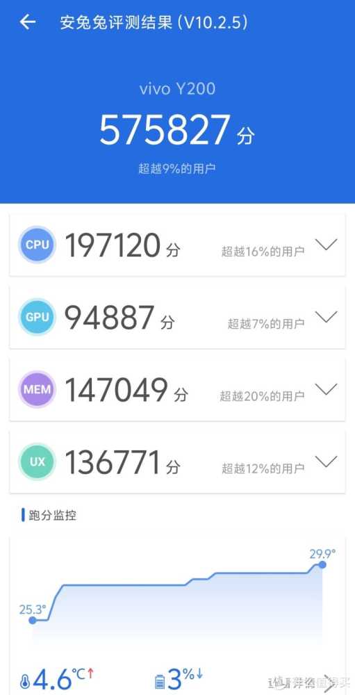 vivo Y200评测：6000mAh轻薄大电池 续航十足给力