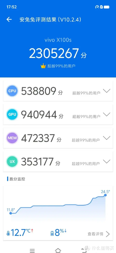 搭载天玑9300+，vivo X100s性能评测报告一览