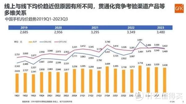 为何国产手机越来越贵？