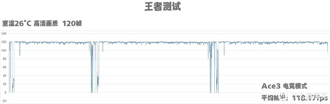 少年，打游戏吗？一加Ace3游戏性能实测