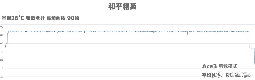 少年，打游戏吗？一加Ace3游戏性能实测