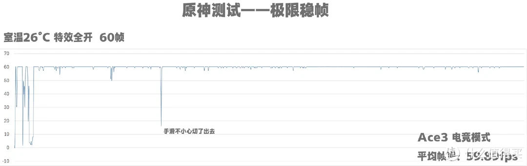 少年，打游戏吗？一加Ace3游戏性能实测