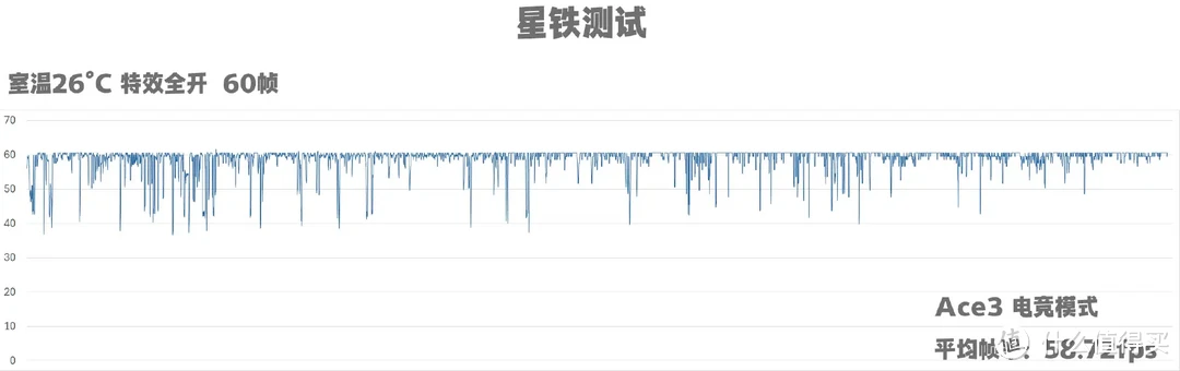 少年，打游戏吗？一加Ace3游戏性能实测