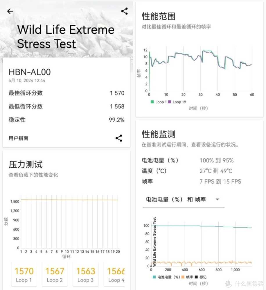 p70还可以的